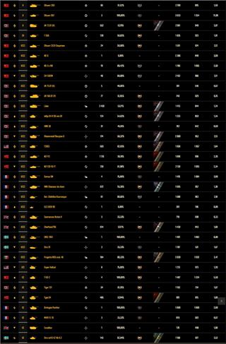 купить аккаунт Мир Танков, WoT(Lesta, WG)